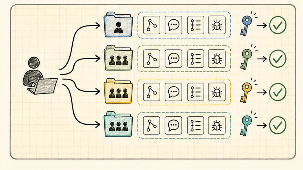 A notebook diagram showing a freelancer routing separate client folders into isolated Claude Code profiles